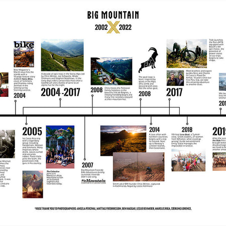 Big Mountain Anniversary Timeline
